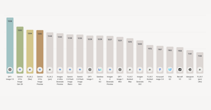 生成AIのパフォーマンスグラフ