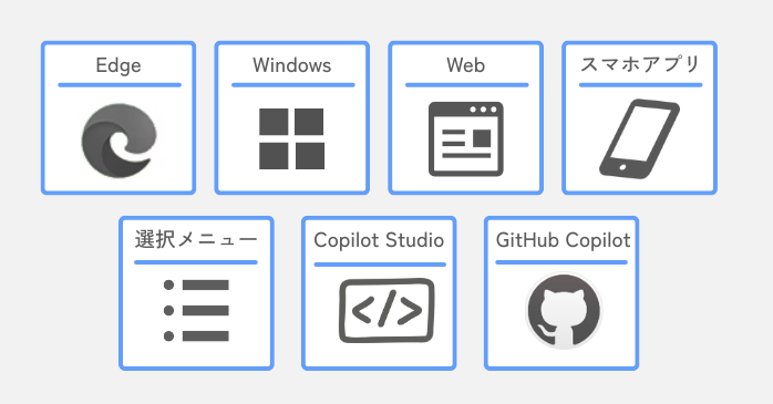 Copilotの種類と使える場所一覧