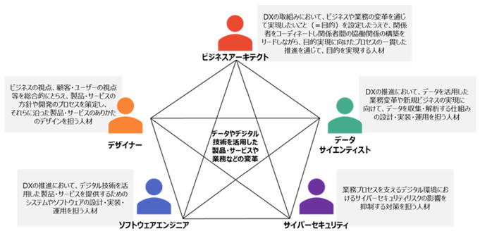 DX推進スキル標準