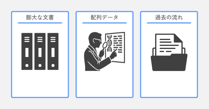 Titansが活用される具体的なシーン