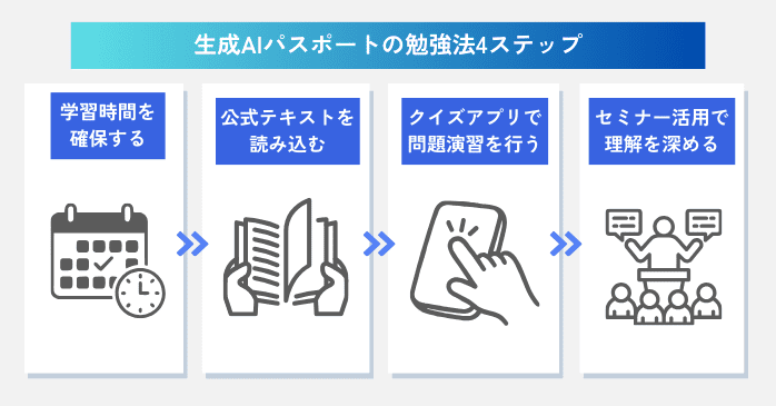 最短合格を目指す生成AIパスポートの勉強法4ステップ