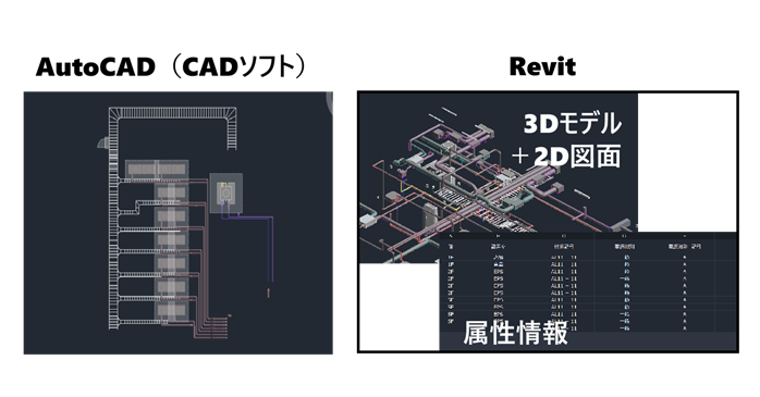 CADソフトとの違い（AutoCADとの比較）
