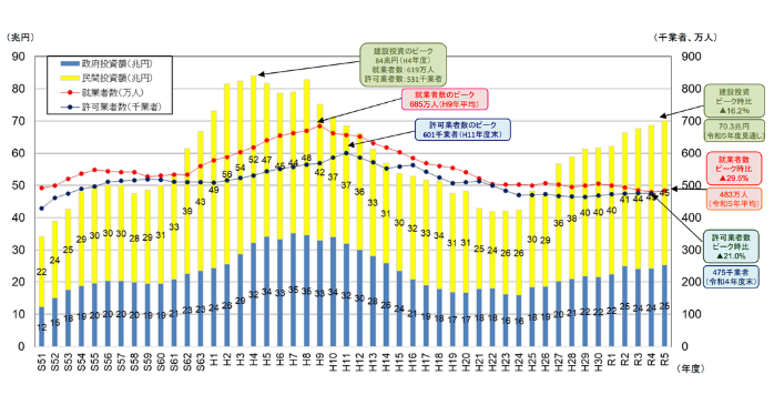 人手不足の状況
