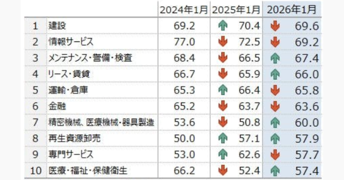 人手不足の現状