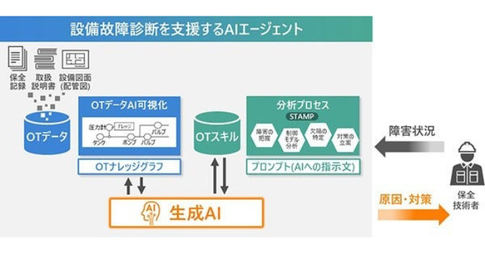 日立×ダイキン｜保全領域の知見をAIエージェントで活かす取り組み