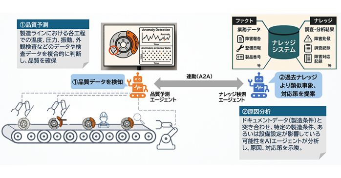 トヨタ車体×CTC｜マルチモーダルAIエージェントで品質管理の高度化