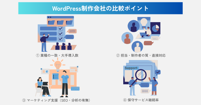 WordPress制作会社の比較ポイント