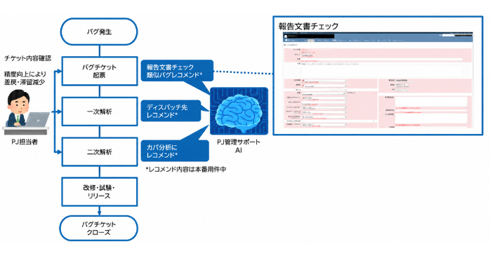 バグチケットの報告文書チェックでプロジェクト管理を高度化