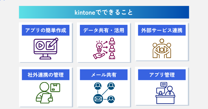 kintoneでできること