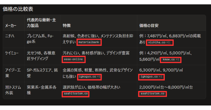 Perplexity AIの使い方