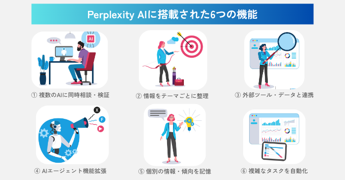 Perplexity AIに搭載された6つの機能
