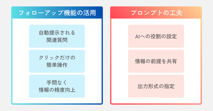 Perplexity AIを使いこなすコツ