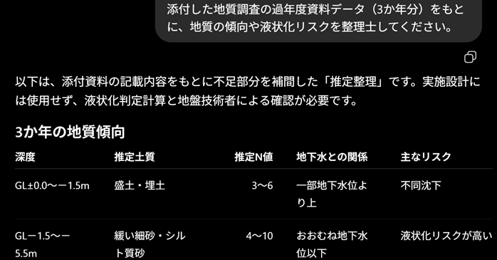 地質状況の整理