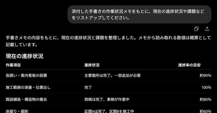 進捗状況のリストアップ