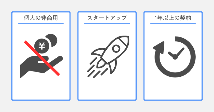 Autodesk Fusionでお得なプランは？