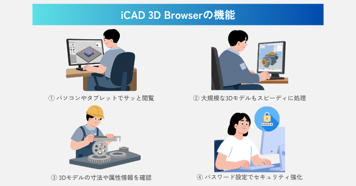 iCAD 3D Browserの機能