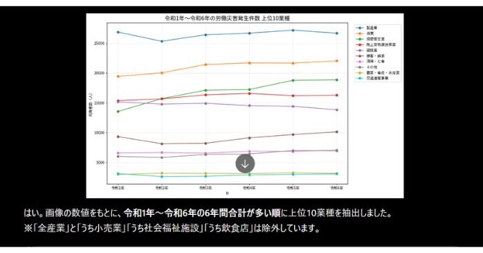 ChatGPTを使ったデータ分析