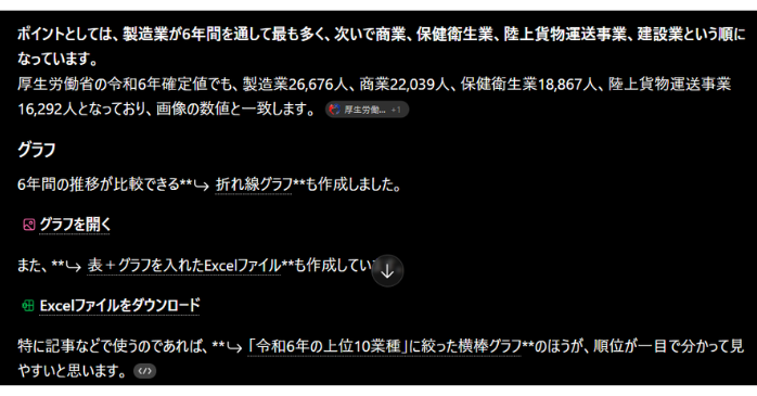 ChatGPTを使ったデータ分析