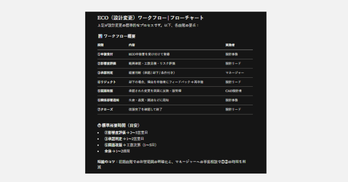 ⑧図解などの視覚的な資料作成