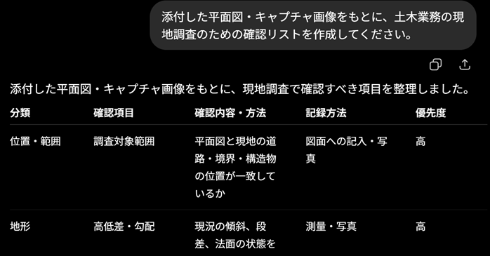 現地確認項目のたたき台