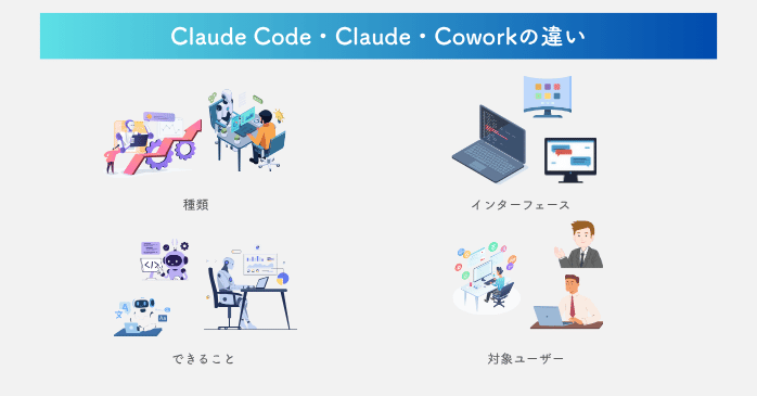 Claude Code・Claude・Coworkの違い