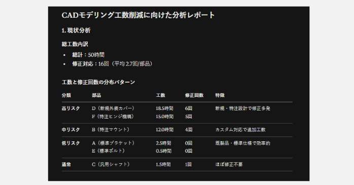 ④データの抽出・分析・レポート化