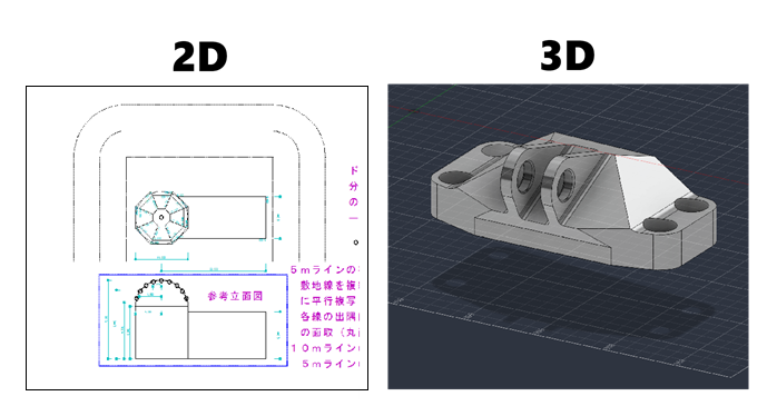2Dと3Dの比較図