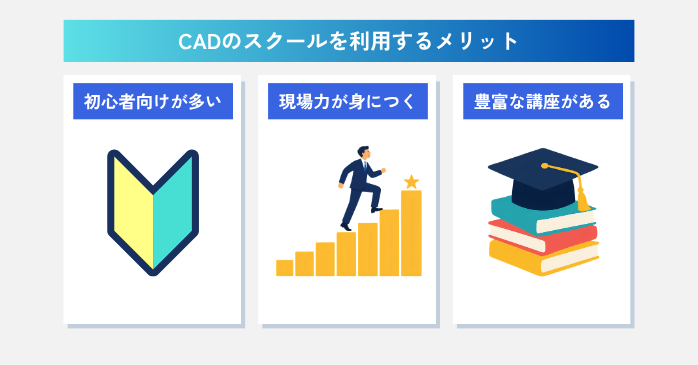 CADをスクールで学ぶメリットは？