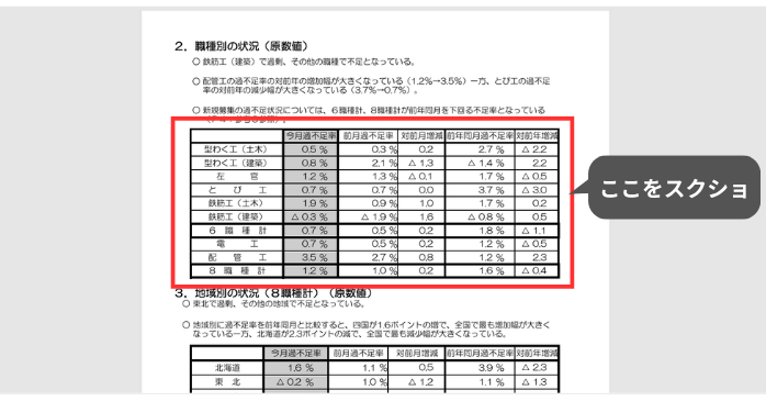 ChatGPTを使ったデータ分析