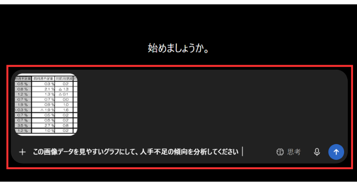 ChatGPTを使ったデータ分析