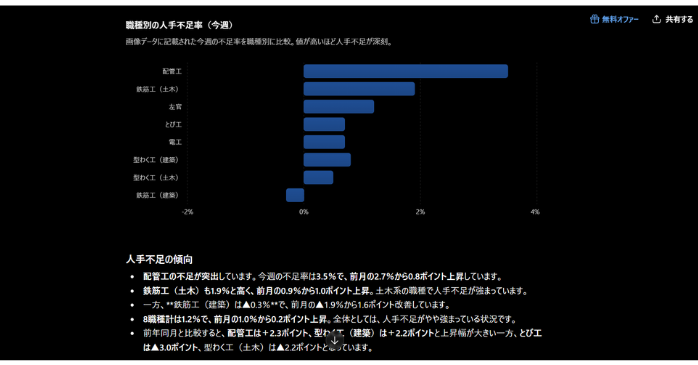 ChatGPTを使ったデータ分析