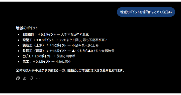 ChatGPTを使ったデータ分析