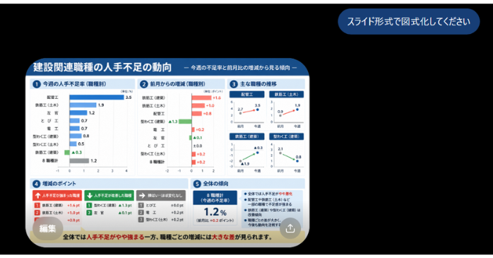 ChatGPTを使ったデータ分析