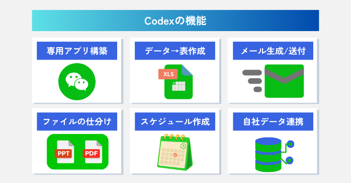 Codexの機能