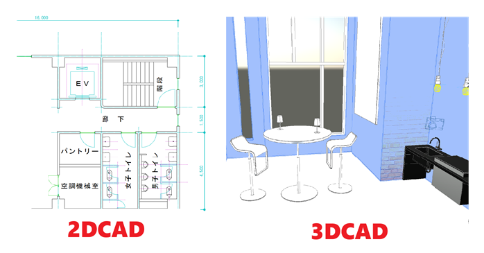 2DCADと3DCADの画面の違い