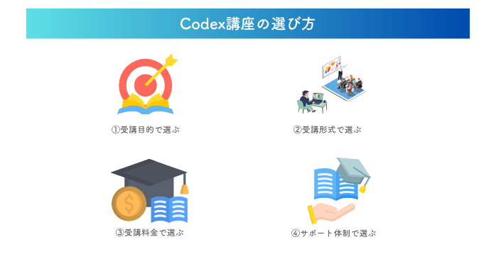Codex講座の選び方