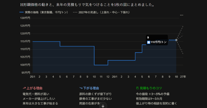 リサーチの使い方