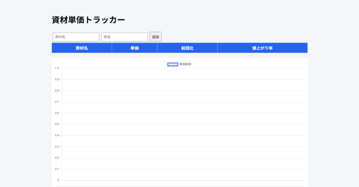 資材の単価管理アプリ