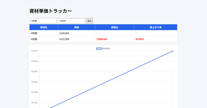 資材の単価管理アプリ