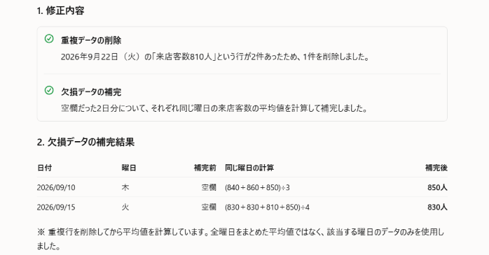 修正内容/欠損データの補完結果