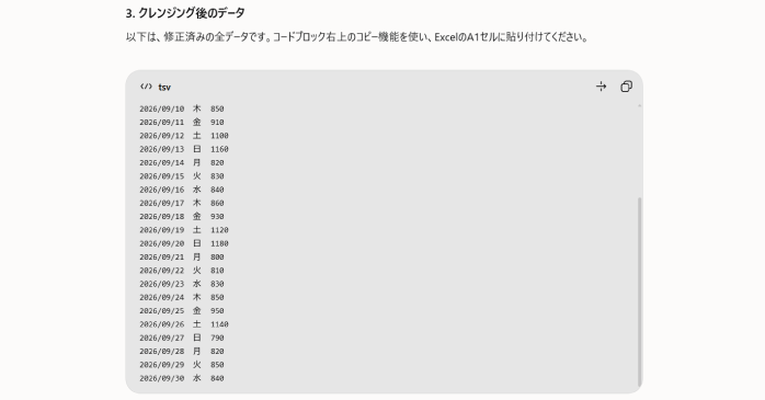 クレンジング後のデータ