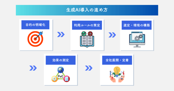 生成AI導入の進め方